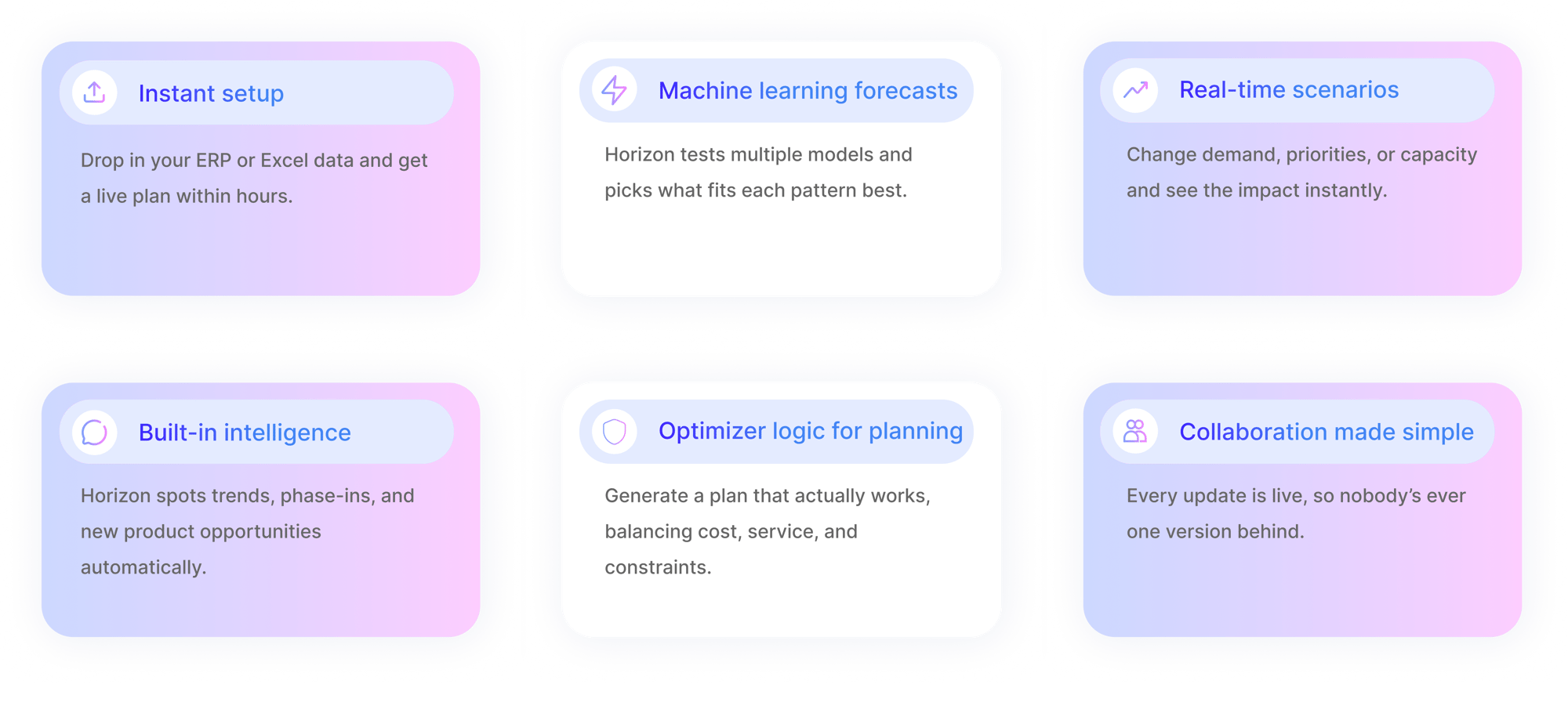 End to end supplychain End to end supplychain