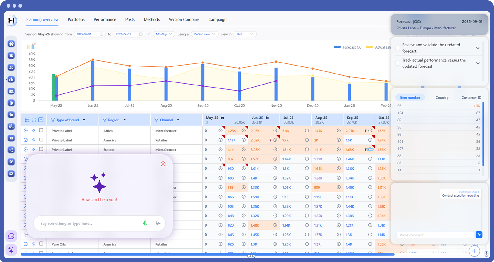 Demand planning Demand planning