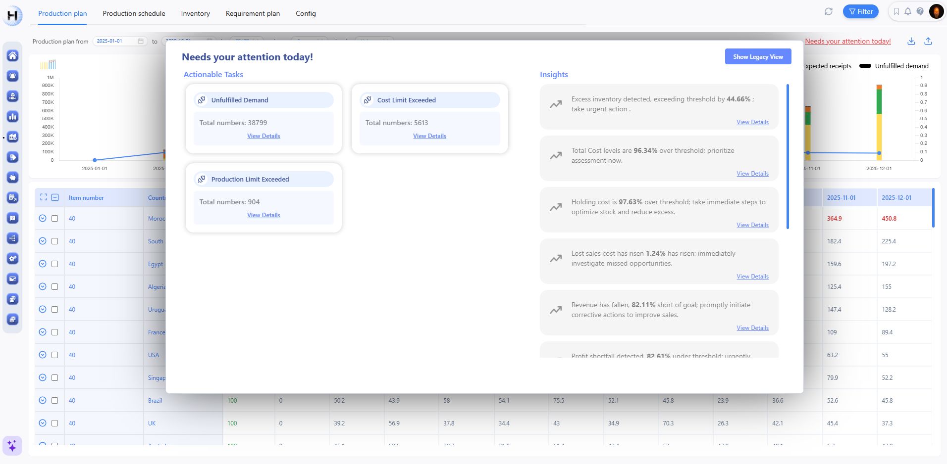 Planning insights