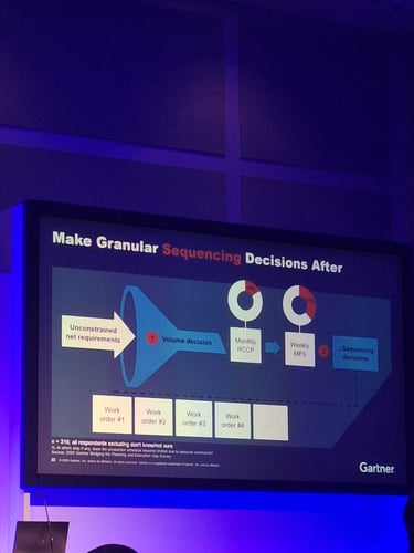 Granular sequencing RCCP MPS sequencing