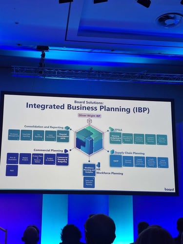 IBP framework