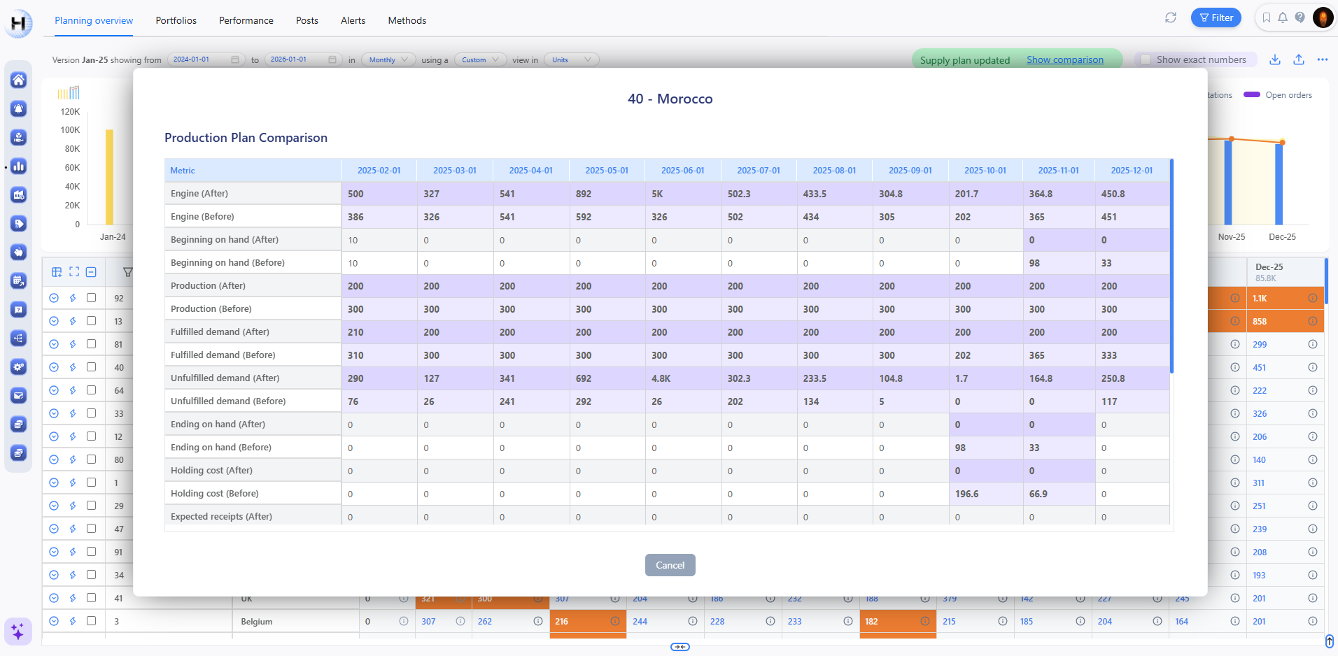 planning real time