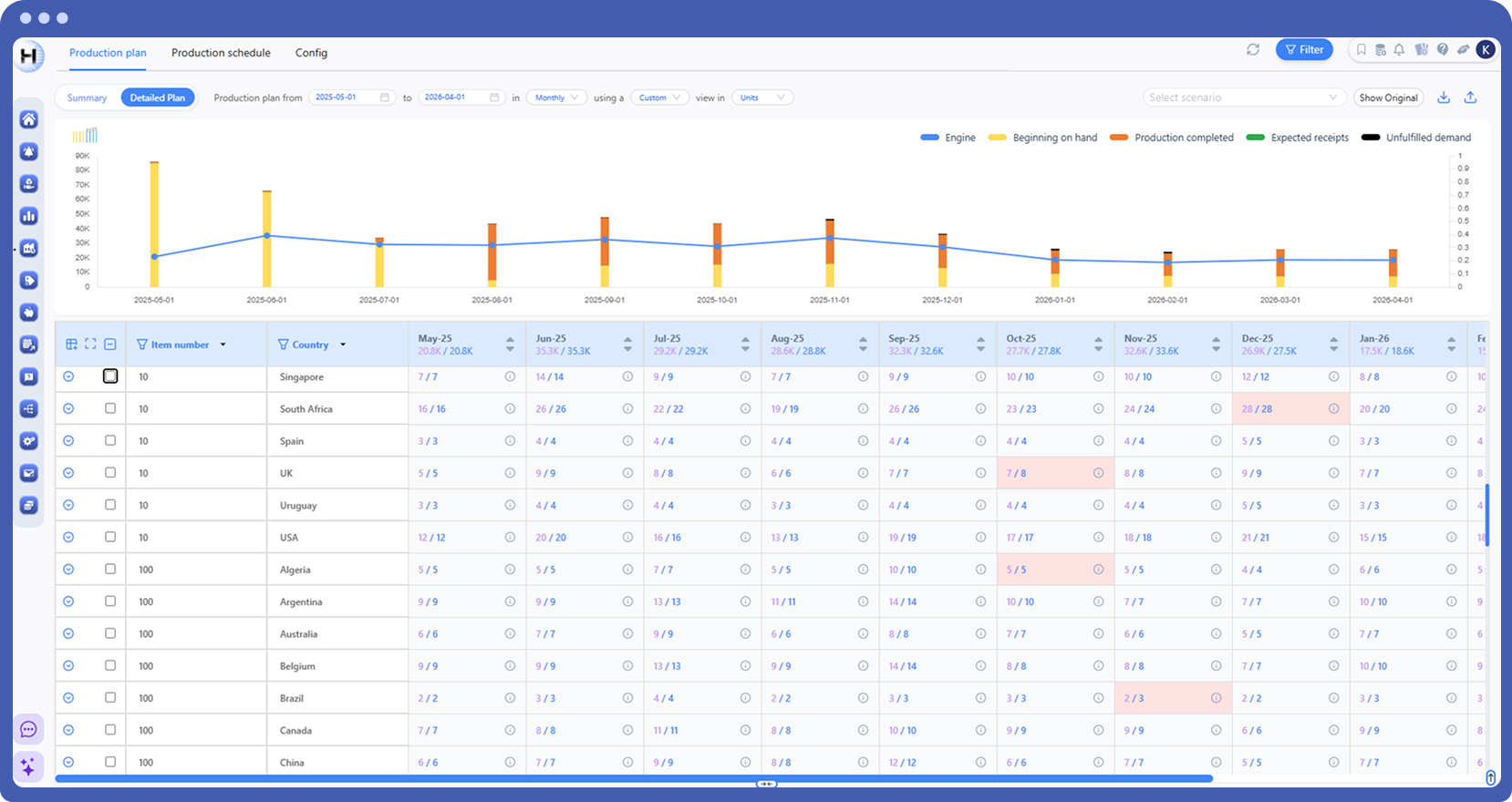 Capacity main 1 Capacity main 1