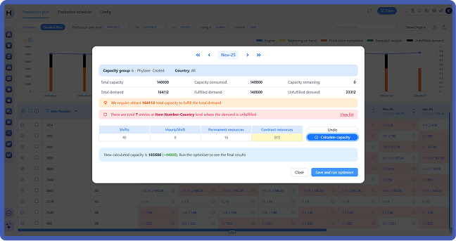 Scenario planning supply chain