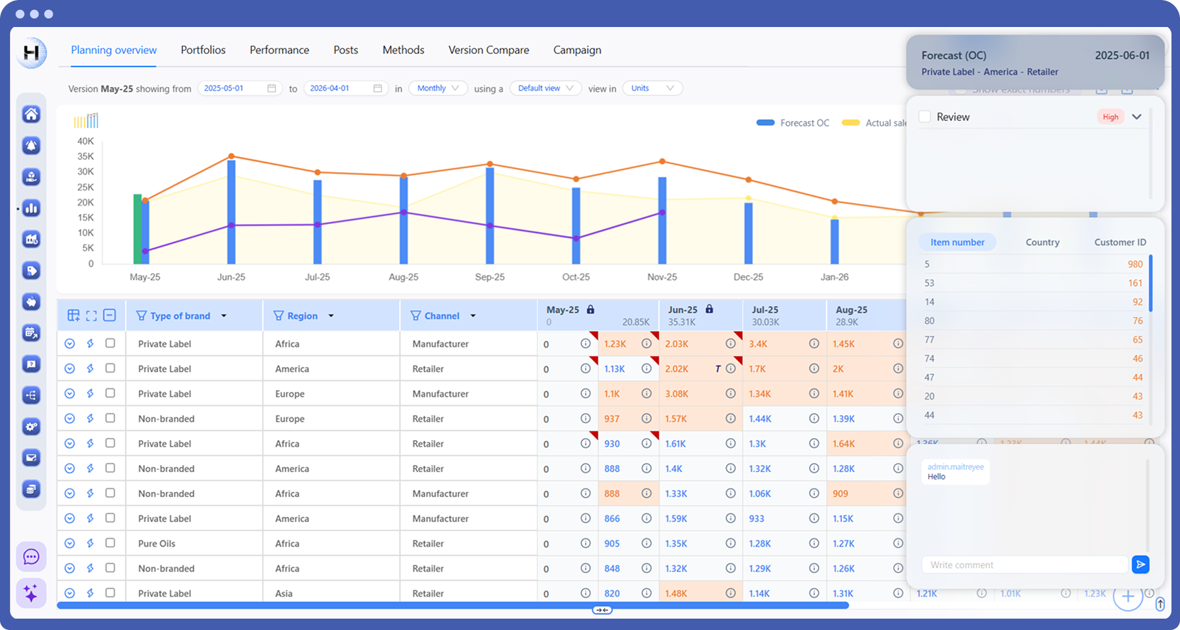 Demand Planning main Demand Planning main