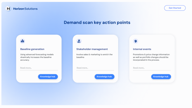 Demand scan action points visual