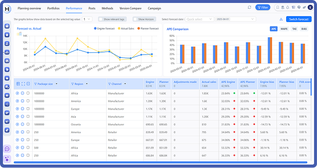 Group 288946-1 Group 288946-1