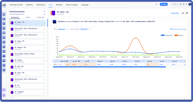 Group 288947-1 Group 288947-1