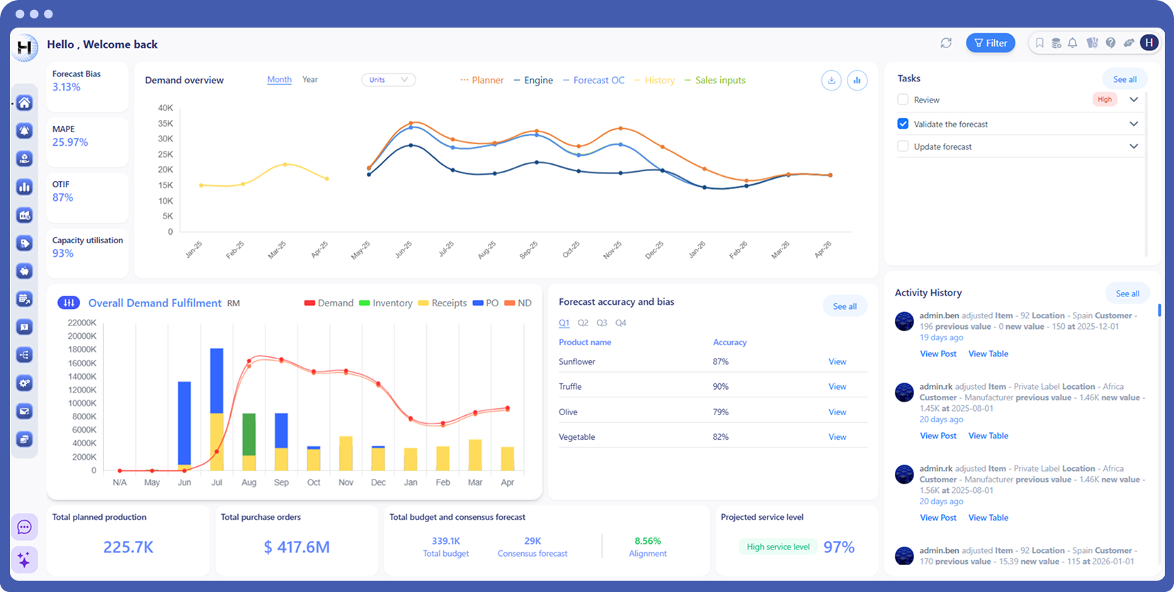 Advanced planning system for supply chain Advanced planning system for supply chain