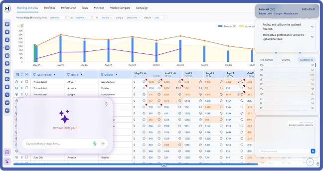 Demand planning software Demand planning software