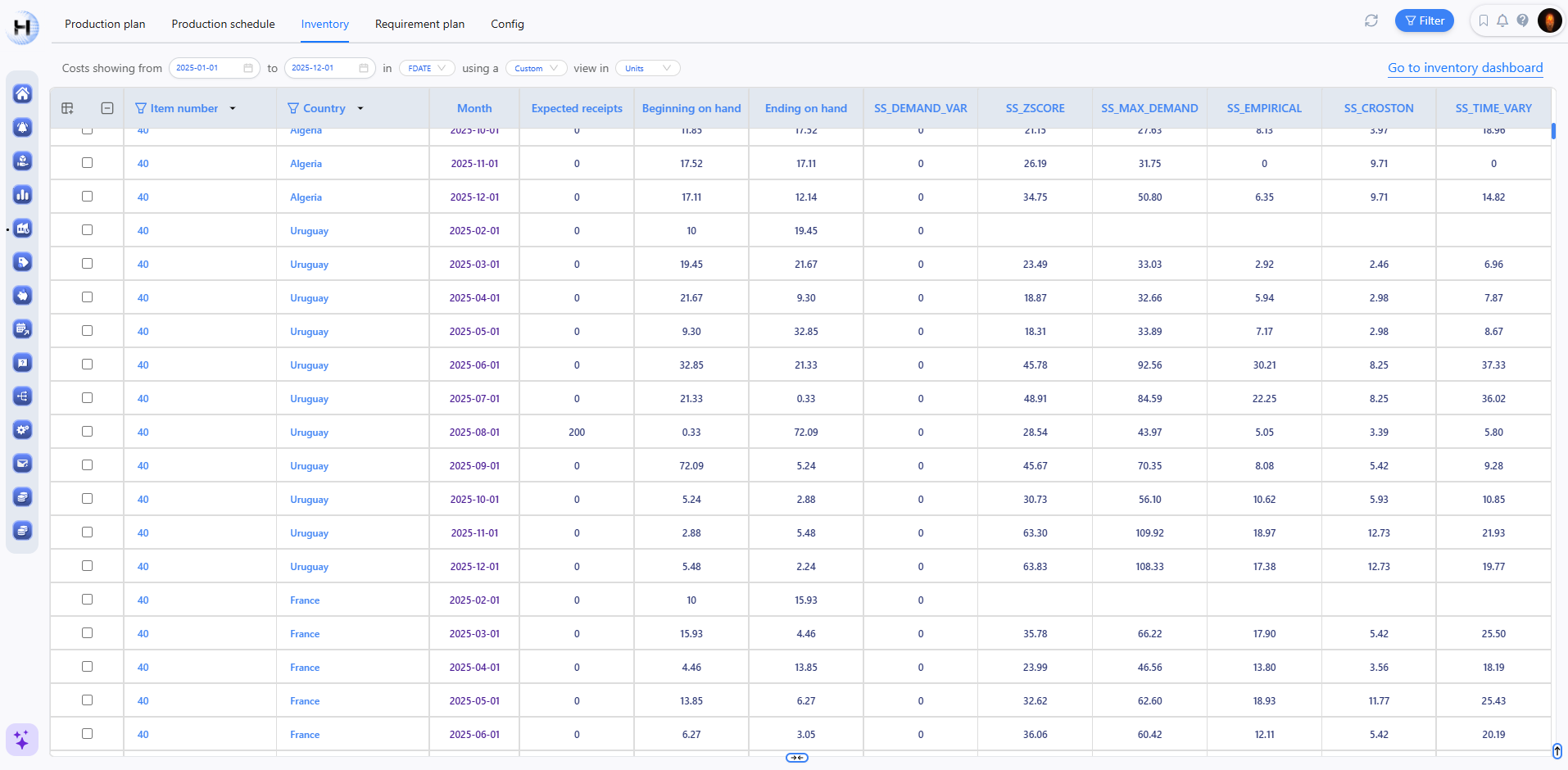 Inventory detailed calculations