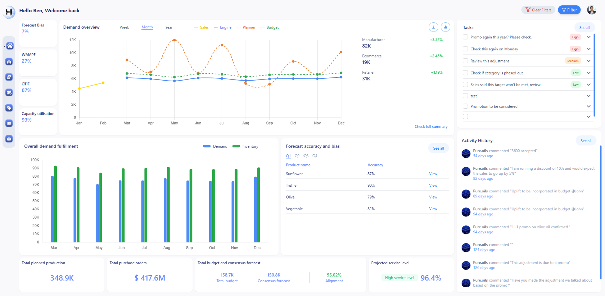 Main dashboard overview