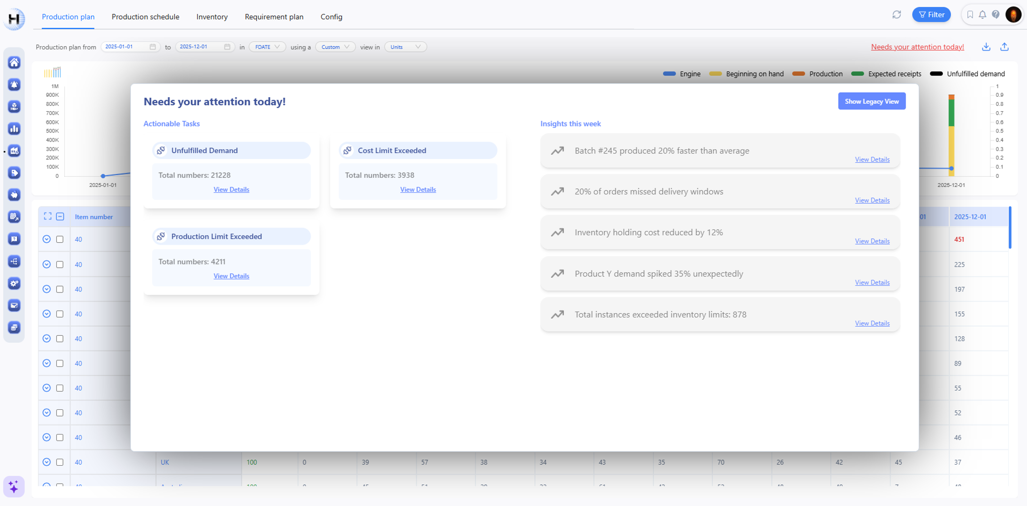 Production planning alerts view