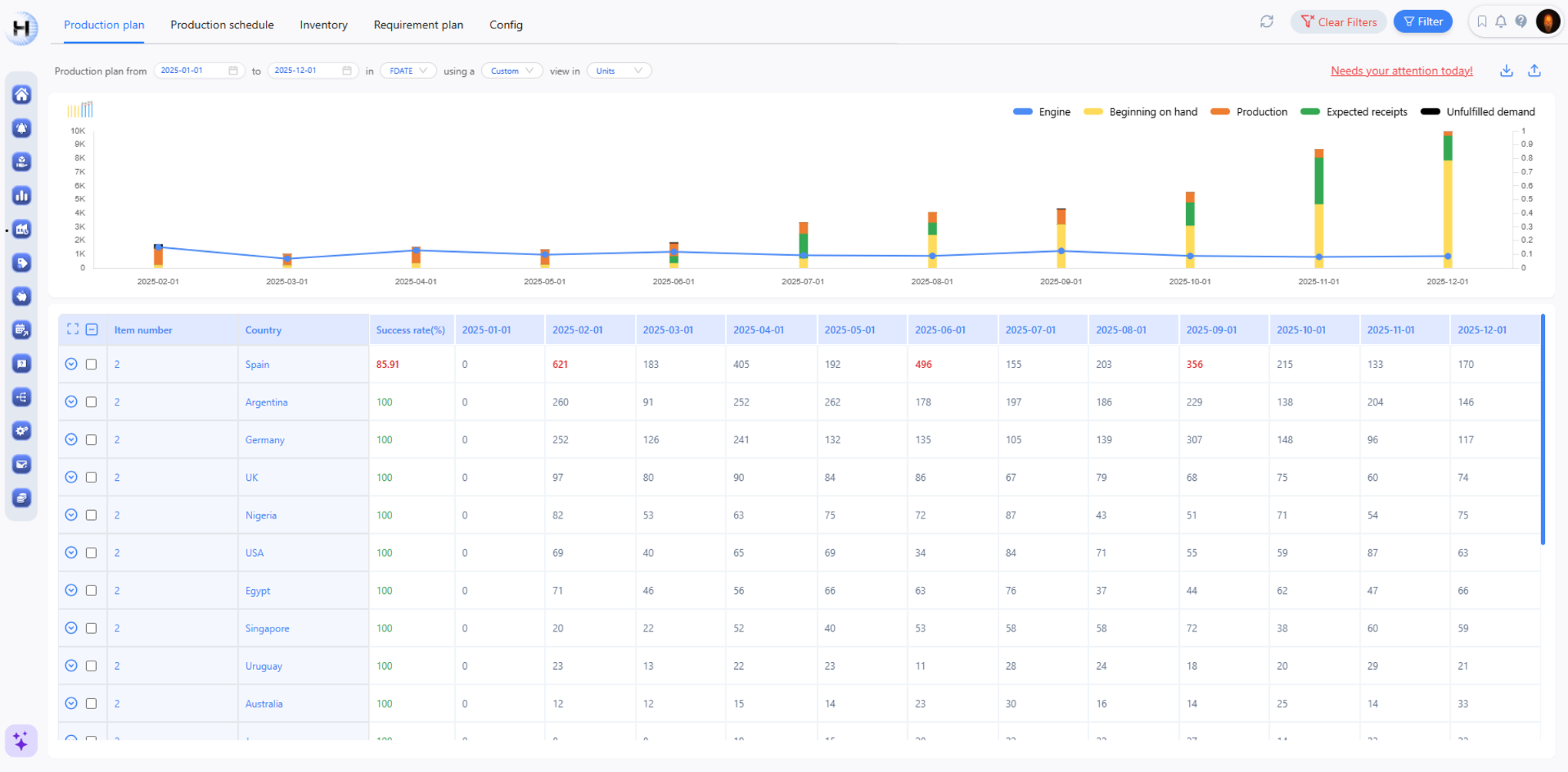 Production planning detailed view