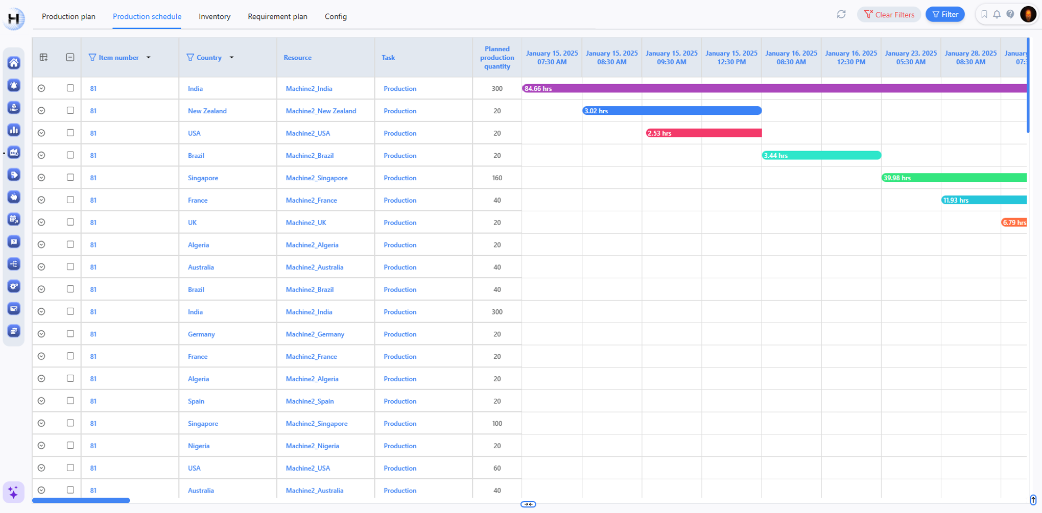 Production scheduling visual