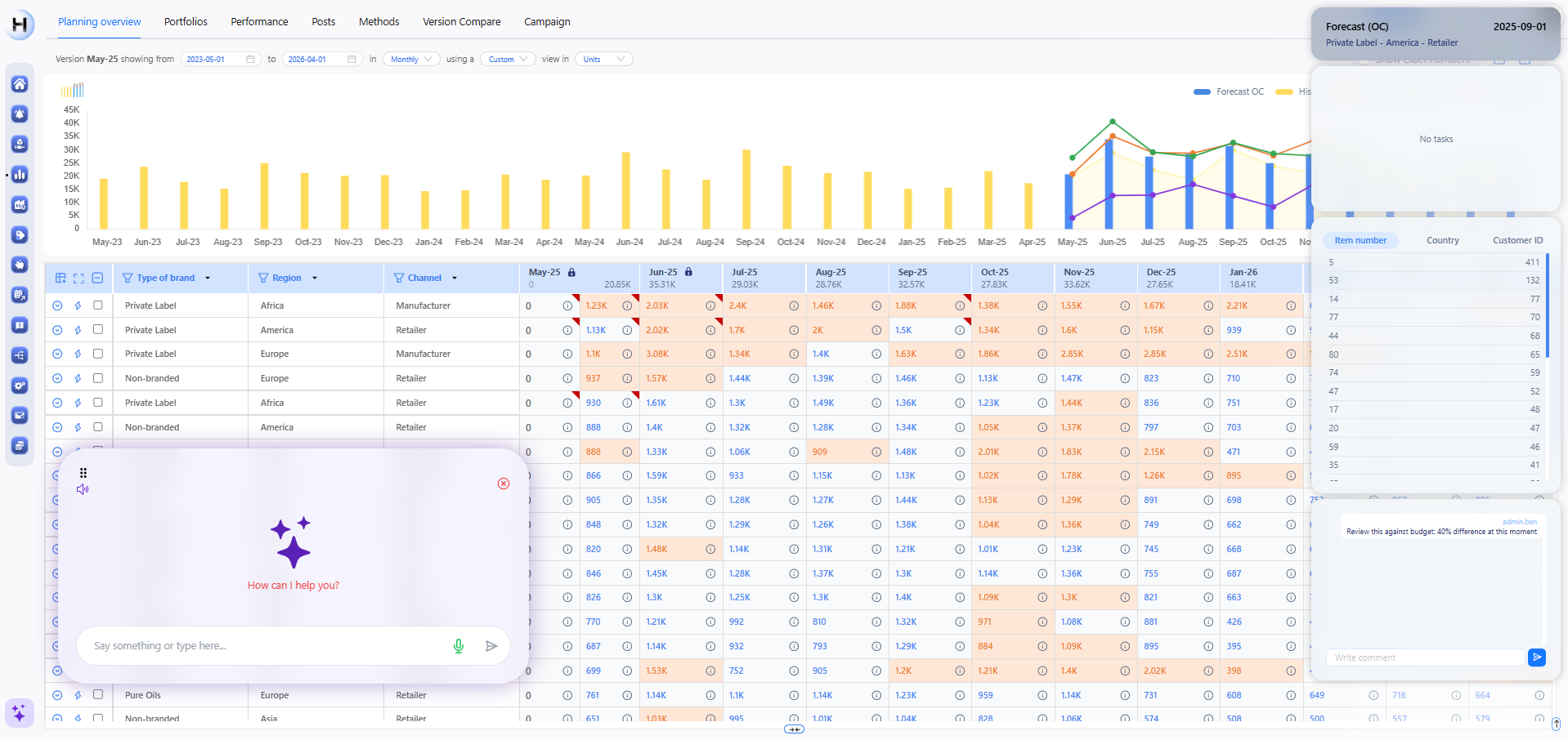 Demand planning overview