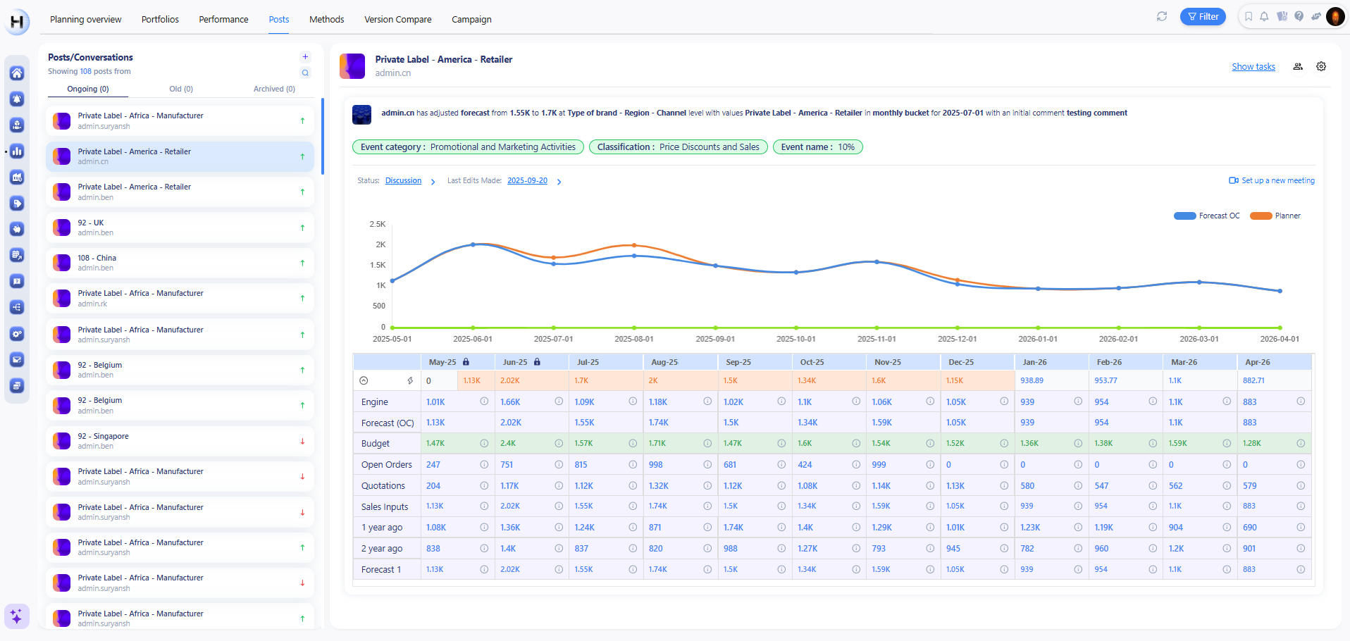 Demand planning posts