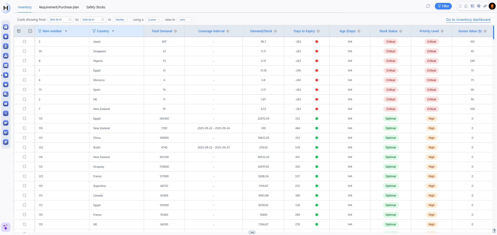Inventory dashboard