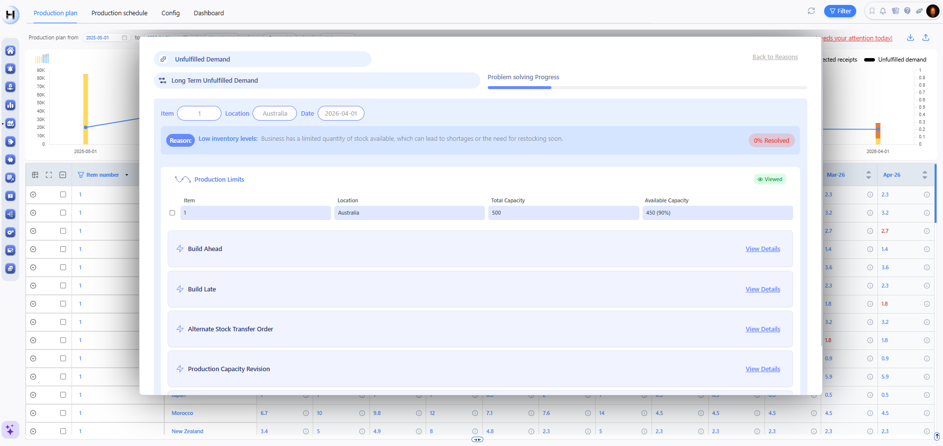 Capacity & production planning workflow
