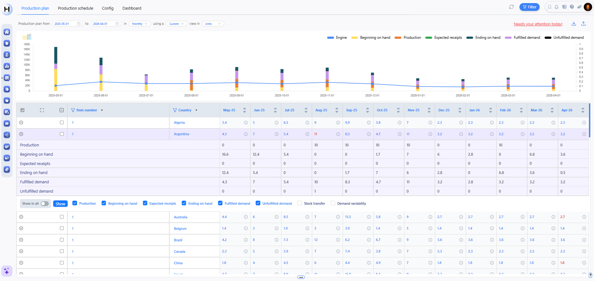 Production plan overview