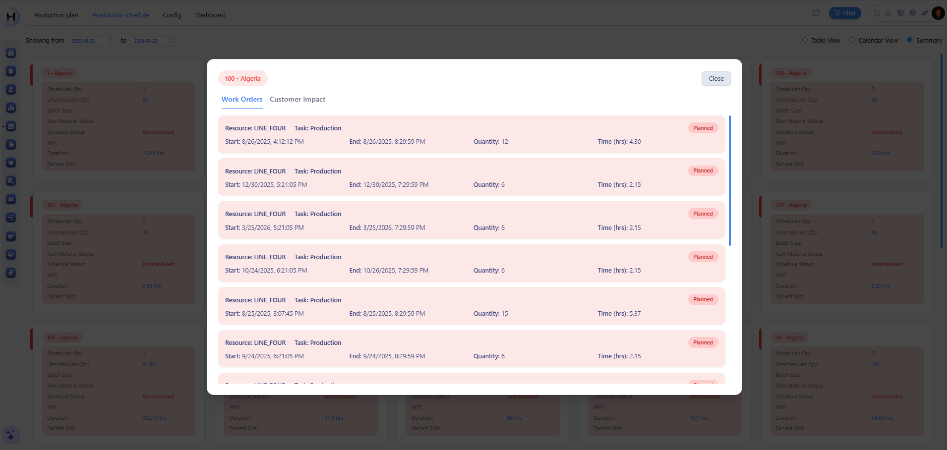 Production scheduling work orders