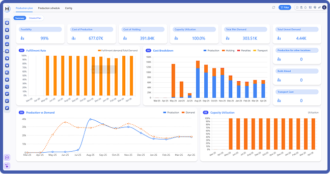 capacity sub 1 capacity sub 1