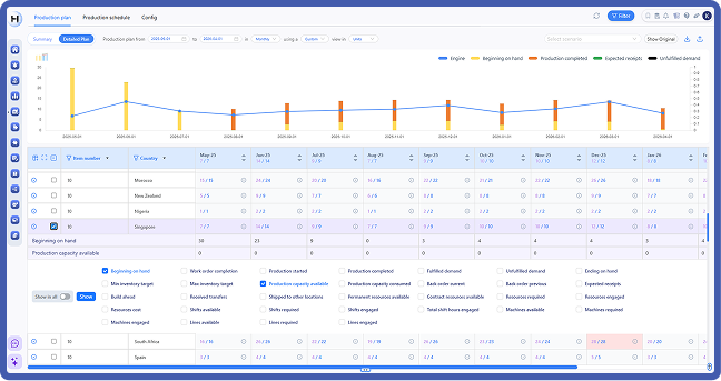 capacity sub 2 capacity sub 2