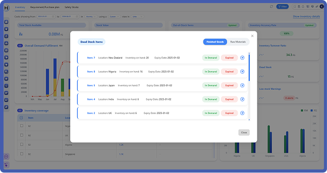 inventory sub 2 inventory sub 2